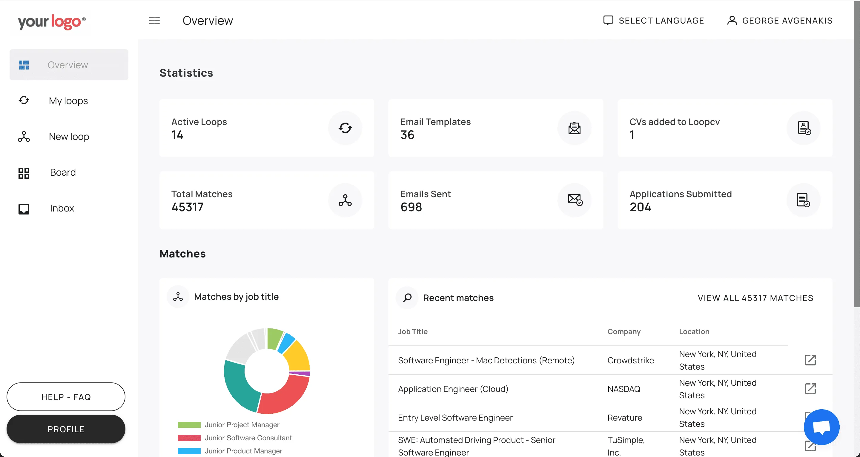 whitelabel dashboard